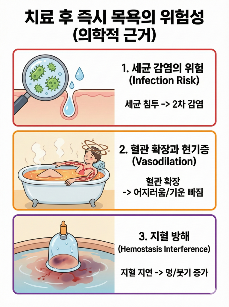 치료 후 목욕, 언제가 적절할까? 침 치료 후 목욕 (5)