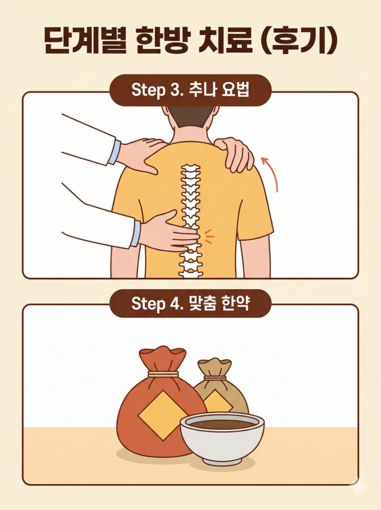 회전근개 오십견 어깨통증 (2)