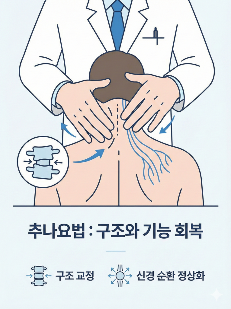 위례 한의원 비염 치료와 일자목의 관계 위례 비염 치료 (3)