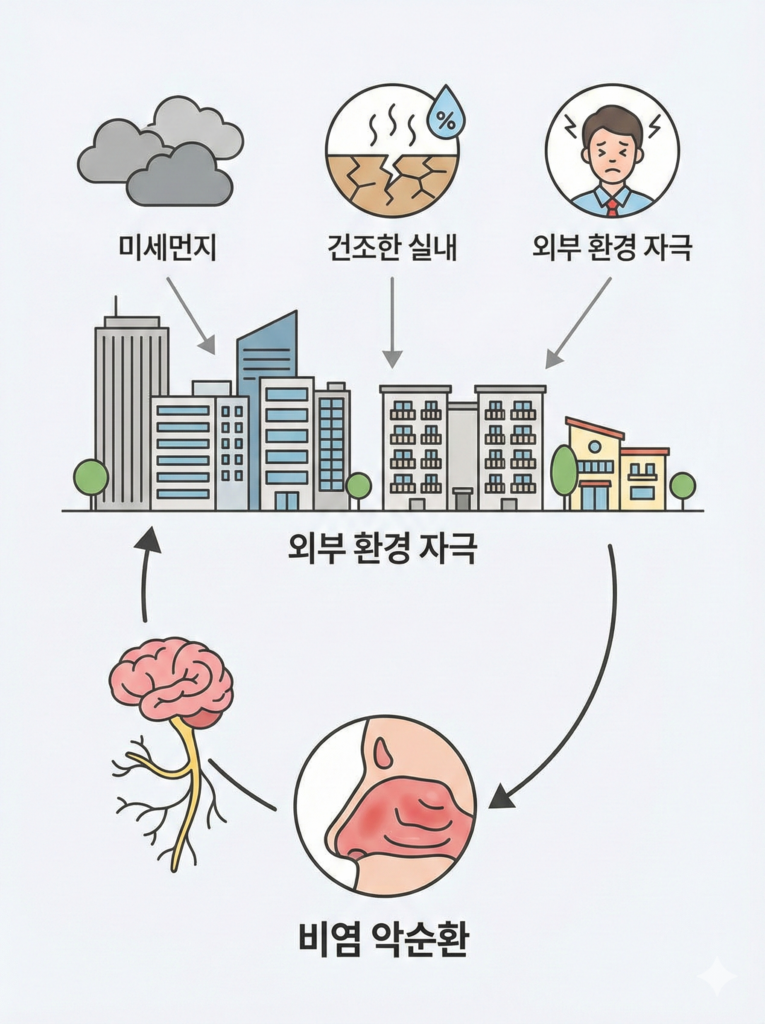 위례 한의원 비염 치료와 일자목의 관계 위례 비염 치료 (4)